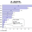 帝国データバンク 新規株式上場意向に関するアンケート調査