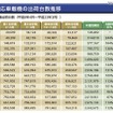 VICS対応車載器の出荷台数推移 VICS対応車載器の出荷台数推移