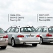 BMW 5シリーズツーリング歴代