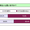 大震災直後の全国の中学生アンケート「将来の夢を持っている」が75.2％ 日本の将来は明るいと思いますか