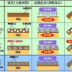 耐インバーターサージ性平角ポリアミドイミドエナメル線の開発コンセプト