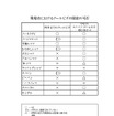 山下清でなければいい これが環境省のスーパークールビズ