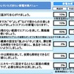 節電対策メニュー 節電対策メニュー
