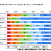 専用携帯所有の中学生、約4割がケータイ依存 あなたの子どもはケータイ依存だと思うか