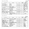 高校生対象、先端科学にふれる「サマーサイエンスキャンプ」参加者募集開始 サイエンスキャンプDXプログラム
