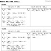 九大、H24年度からの理学部数学科の「女性枠」設定を取り止め 実施教科・科目および配点（変更なし）