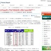 大学の知財創出活動「大学・TLOの共同出願件数ランキング」 大学・TLOの共同出願件数ランキング