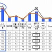 仕事上、よく使うスマートフォンの機能やコンテンツ 仕事上、よく使うスマートフォンの機能やコンテンツ