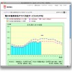 これまで提供中の「電力の使用状況グラフ」