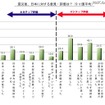 震災後、日本に対する意見・評価は？（複数回答） 震災後、日本に対する意見・評価は？（複数回答）