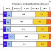 昨年と比較して、日本製品の購入意向はどう変化したか？ 昨年と比較して、日本製品の購入意向はどう変化したか？
