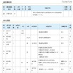 千葉県教委、「H23年度中学生の一日体験入学実施予定一覧」を発表 実施校(通信制高校・市立高校)