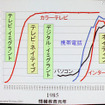 【NEE2011】デジタルネイティブに合わせた情報教育の必要性…東工大 清水名誉教授
