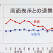 【NEE2011】デジタルネイティブに合わせた情報教育の必要性…東工大 清水名誉教授