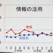 【NEE2011】デジタルネイティブに合わせた情報教育の必要性…東工大 清水名誉教授