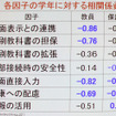 【NEE2011】デジタルネイティブに合わせた情報教育の必要性…東工大 清水名誉教授 