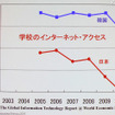 【NEE2011】デジタルネイティブに合わせた情報教育の必要性…東工大 清水名誉教授