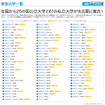 国公私立86大学が参加「夢ナビライブ2011 名古屋」6/4 参加大学一覧