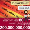 ボットネットとスパムの関係 ボットネットとスパムの関係