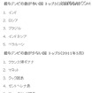 最もゾンビの数が多い国／少ない国　トップ5（2011年5月） 最もゾンビの数が多い国／少ない国　トップ5（2011年5月）