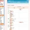 代ゼミ、2012年度用「大学入試難易ランク一覧」など公開 学科別入試難易ランキング表