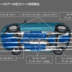 マツダ・デミオSKYACTIV