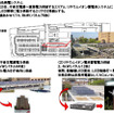 三洋電機、徳島県庁の「環境配慮型（創エネ・蓄エネ・省エネ）モデル」向け太陽電池と蓄電用リチウムイオン電池システムを納入。