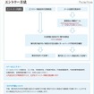 高校生対象「イオンハイスクールマンザイ2011~H-1甲子園~」参加者募集 エントリー方法