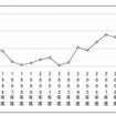 終身雇用を望む割合の推移 終身雇用を望む割合の推移