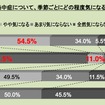 住友スリーエム 車内の暑さ対策への意識・実態に関する調査