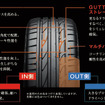ブリヂストンPOTENZA S001 RFT