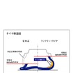 ブリヂストンPOTENZA S001 RFT