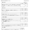 おこづかい1ヶ月平均、中学生2,502円・高校生5,305円…金融広報中央委員会 金融経済の知識 正答率が低かったもの