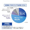 グローバル人材育成に必要、トップは「英語コミュニケーション能力」 採用時にTOEICスコアを参考にするか