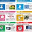 「ドラえもんの科学みらい展」7/16から大阪にて ドラえもんの科学未来展