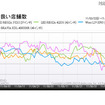 「『液晶テレビ』37～40型モデルの取り扱い店舗数の推移」（「価格.comトレンドサーチ」調べ） 「『液晶テレビ』37～40型モデルの取り扱い店舗数の推移」（「価格.comトレンドサーチ」調べ）