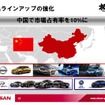 【日産パワー88】ゴーン社長「中国のシェアは10％を目標に」