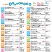 国立科学博物館「2011夏休み サイエンススクエア」7/26〜 イベントスケジュール