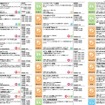 国立科学博物館「2011夏休み サイエンススクエア」7/26〜 イベントスケジュール