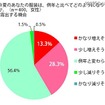 今夏のあなたの服装は、例年と比べてどのようになりそうですか? 今夏のあなたの服装は、例年と比べてどのようになりそうですか?