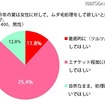 今年の夏は女性に対して、ムダ毛処理をして欲しいと感じますか? 今年の夏は女性に対して、ムダ毛処理をして欲しいと感じますか?