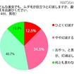 どんな美女でも、ムダ毛が目立つと幻滅しますか? どんな美女でも、ムダ毛が目立つと幻滅しますか?