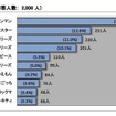 子どもの好きなキャラクター、総合1位は…バンダイ調べ 男女総合