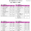 子どもの好きなキャラクター、総合1位は…バンダイ調べ 女子 年齢別アンケート結果