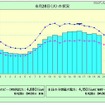 28日の電力使用状況 28日の電力使用状況