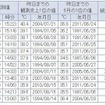 28日のランキング 28日のランキング