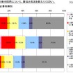 外国人の新卒採用への意向（海外現地法人の有無別） 外国人の新卒採用への意向（海外現地法人の有無別）