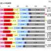 現地法人の地域別 現地法人の地域別