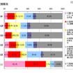 企業規模別 企業規模別