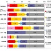 業種別 業種別